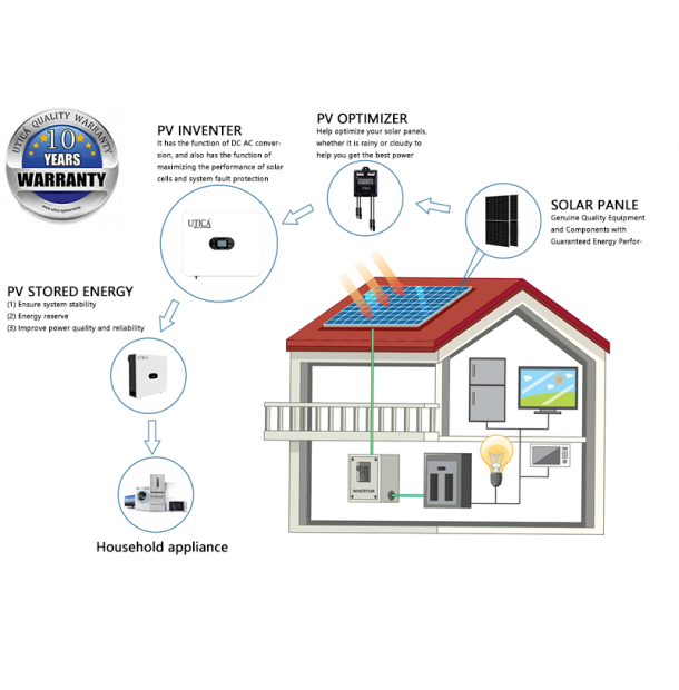 Energy Storage